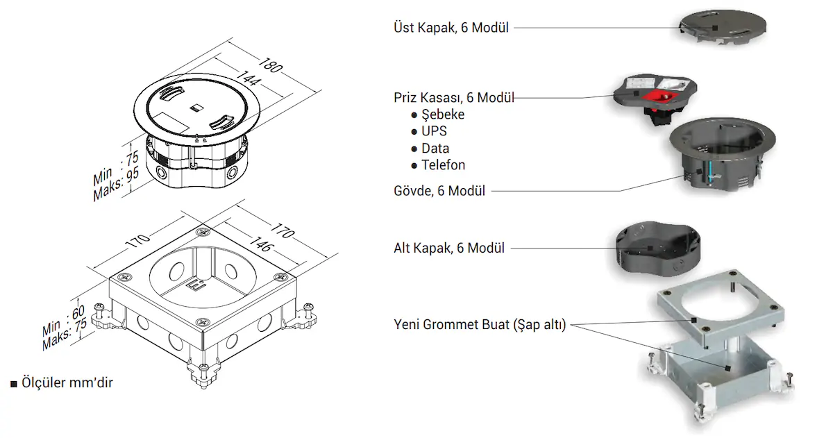 E-Line DK: Grommet PLastik Priz Kutusu ve Buat
